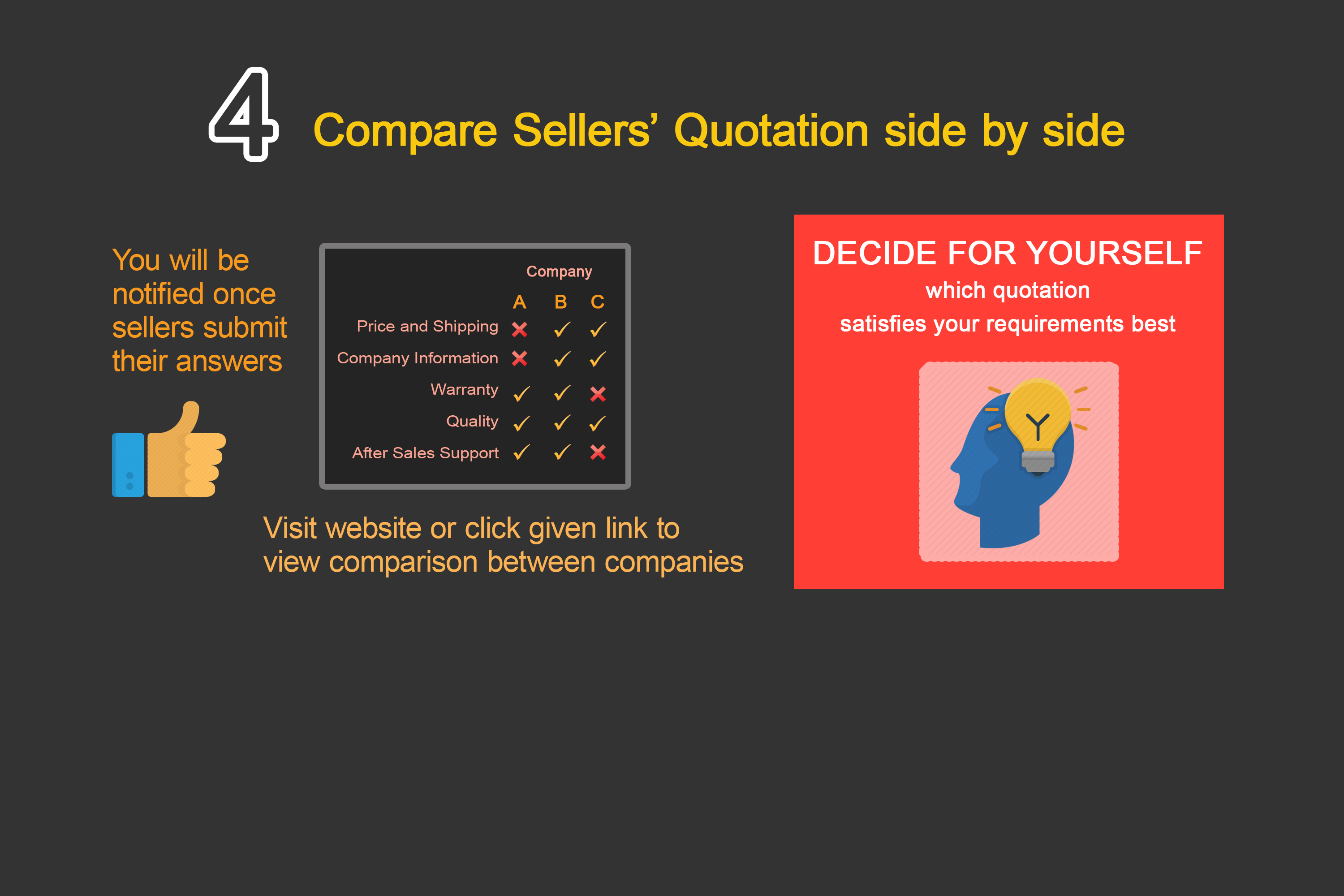 When all sellers have finished submitting their answers, you will be able to compare all the Clicker Press information side by side.